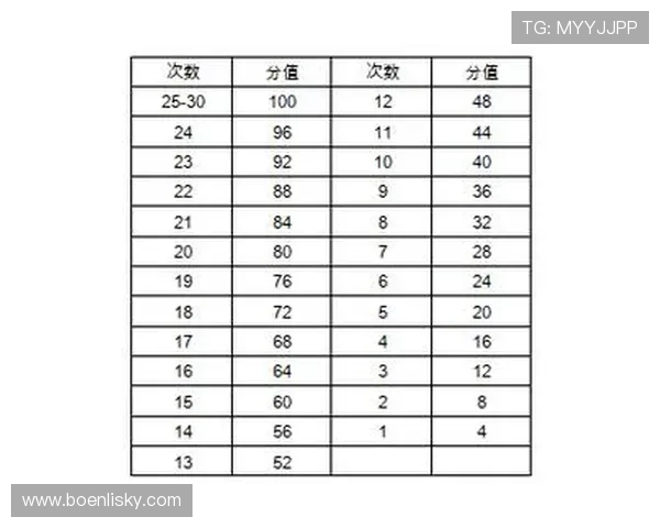 乒乓球心理素质评比结果揭晓深圳乒乓球队荣登第六名榜单